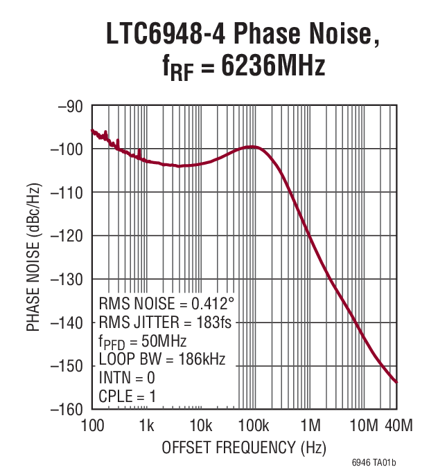 LTC6948-1Ӧͼһ